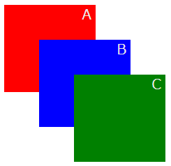 z-index 例