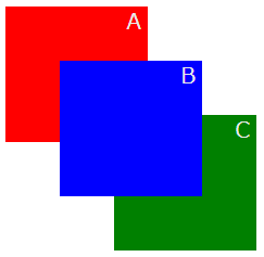 z-index 例