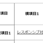 table(テーブル・表)で absolute を使うとセルの枠がずれる