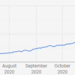 DisplayRanking がダウンロード数 300 を超えました