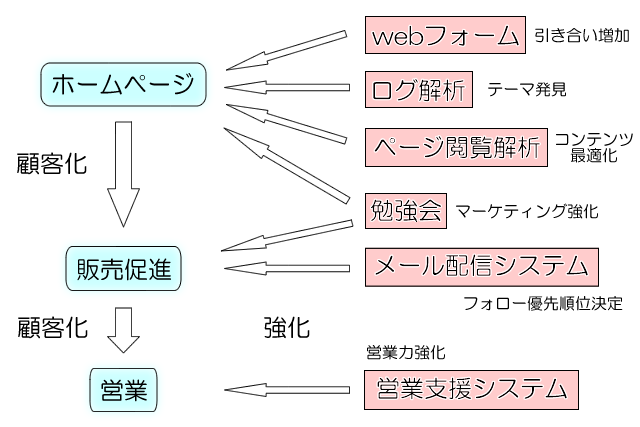 レクタスサービス一覧