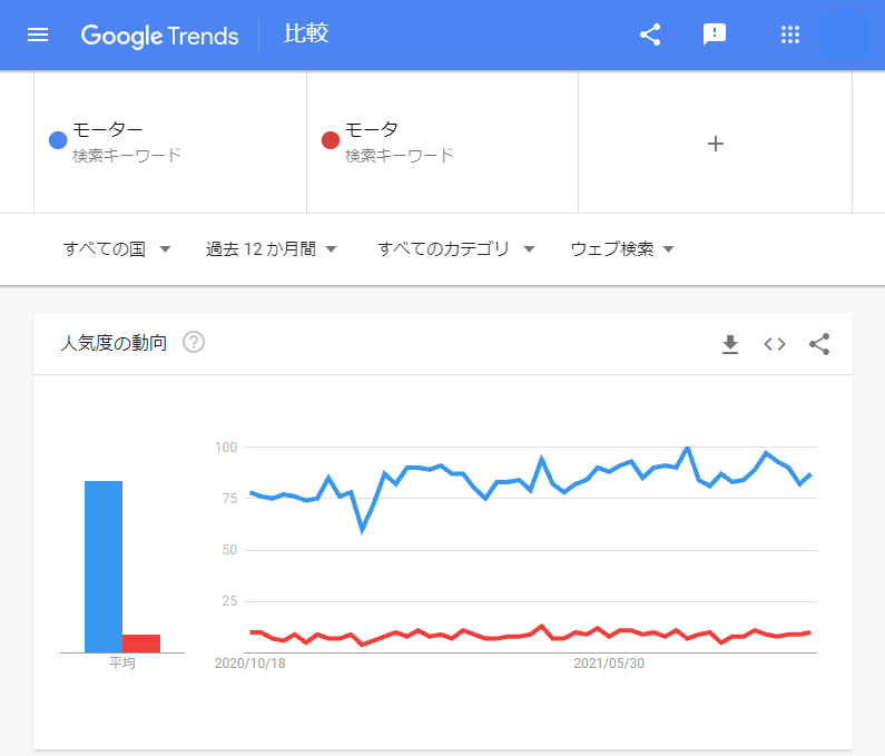 googleトレンド モーター