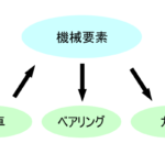 ホームページのネタの探し方 ～名詞編～