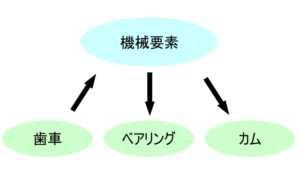 ホームページのネタの探し方 ～名詞編～