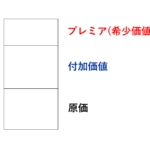 商品・サービスに対する付加価値の考え方