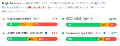 レイアウト シフトの原因