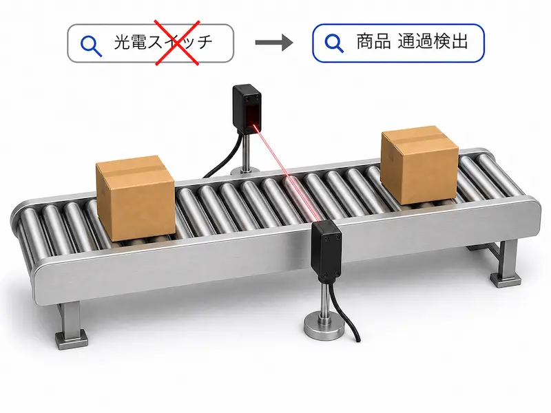 光電スイッチで検索する事例