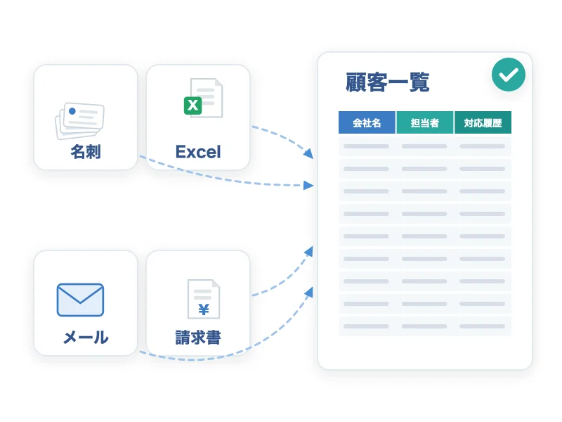 小規模企業の顧客管理は何から始めるか