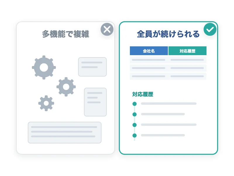 高機能なシステムより続けられる仕組みを選ぶ