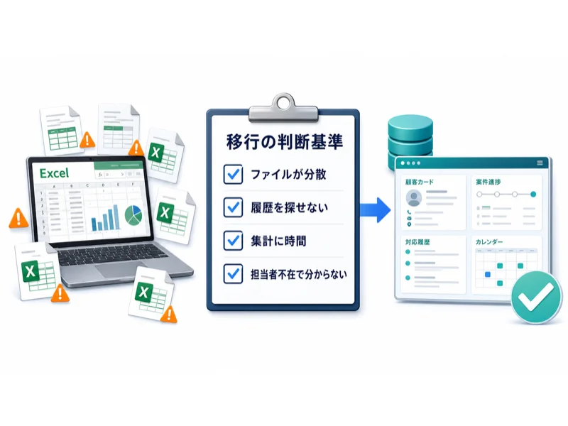 Excelから営業日報・顧客管理システムへ移行する判断基準
